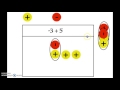 Adding Integers with a Chip Board Model