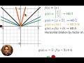 Exploring Transformations of Absolute Value Parabolas