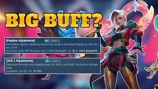 I Thought Ixia Wasn't That Strong Anymore, But This Changed My Mind