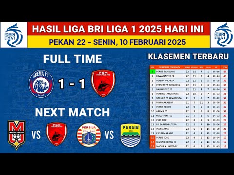 Hasil Liga 1 2025 Hari Ini - Arema FC vs PSM Makassar - Klasemen Liga 1 2025 Terbaru - Liga 1 2025