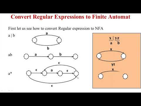 finite state automata tutorial