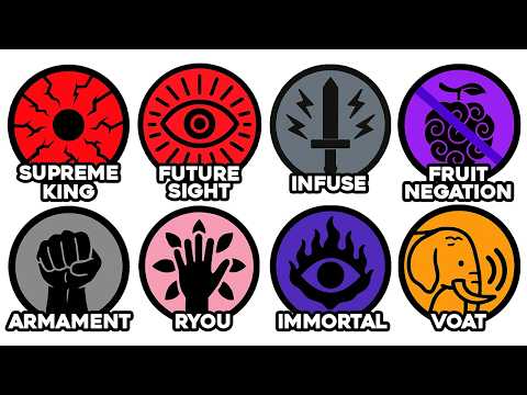 All 22 Types Of Haki Explained! (Scopper Gaban, Gorosei...)