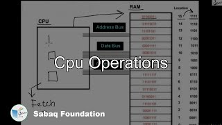 CPU Operations