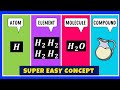 Understanding Atoms and Molecules