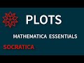Mathematica Plotting Functions and Options