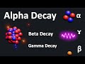 Radioactive Decay Concepts