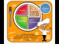 Comprendiendo Mi Plato Saludable