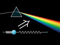 Understanding Prisms and Light Refraction