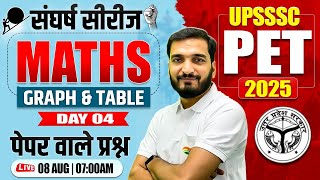UPSSSC PET 2025 : Maths | Graph & Table, Maths Practice Set #4, PET Maths By Gyanendra Sir