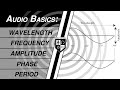 Exploring the Properties of Sound Waves