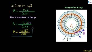 More on Magnetic Field of a Toroid