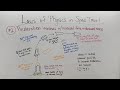 Rocket Science Concepts and Principles