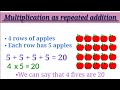 Understanding Multiplication