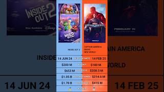 Captain America Brave New World vs Inside out 2 Box Office Collection