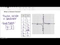 Exploring Rational Functions: Adding and Subtracting Expressions