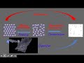 Heating Curves: Key Concepts and Applications