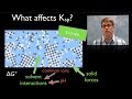 Exploring Solubility and the Ksp Concept
