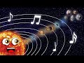 Planets and Dwarf Planets Overview