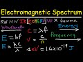 Exploring the Electromagnetic Spectrum: Waves and Their Properties