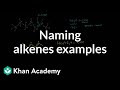 Understanding Alkenes and Their Nomenclature