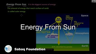 Energy From Sun