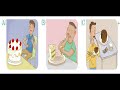 Understanding the Man's Hunger