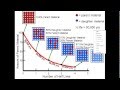 Radiometric Dating and Radioactive Decay