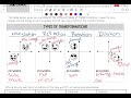 Understanding Transformations