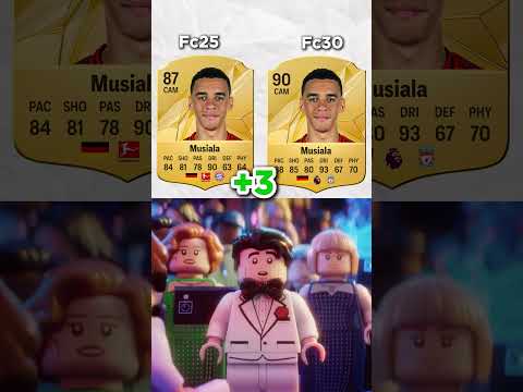 Fc30 LEAKED Ratings! 😂  #fc25 #fifa #football #ultimateteam