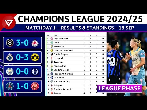 🔵 [MD1] UEFA Champions League 2024/25 League Phase: Results & Standings Table as of 18 Sep 2024