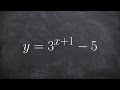 Graph Transformations and Asymptotes