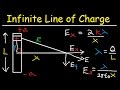 Electric Field of an Infinite Line of Charge