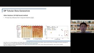 Differentially Private Table-Image Multimodal Data Generation