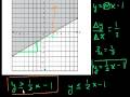 Understanding Slope and Inequalities