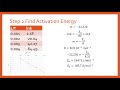 Arrhenius Equation and Kinetics Concepts