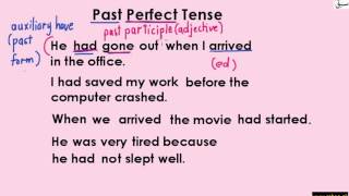 Past perfect Tense (Uses & Formation)