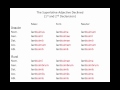 Exploring Comparative and Superlative Adjectives in Latin