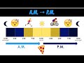 Understanding Time and Clocks