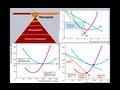 Market Structures and Their Characteristics