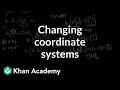 Transformation Matrices and Vectors