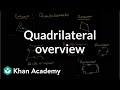 Understanding Quadrilaterals
