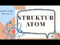 Atomic Structure and Particle Properties