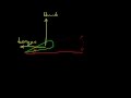 Propeller Mechanics and Functions