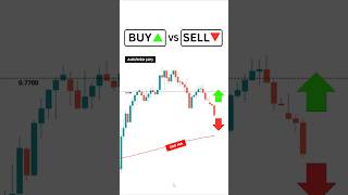 Buy or Sell? | Real Trades Made on Forex Tester  #trading #forex #forextester