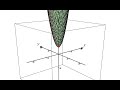Critical Points and Derivatives
