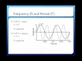 Frequency and Wave Properties