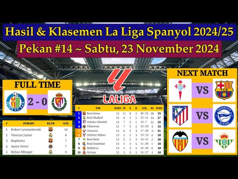 Hasil Liga Spanyol Tadi Malam - Getafe vs Real Valladolid - La Liga 2024/2025 Pekan 14