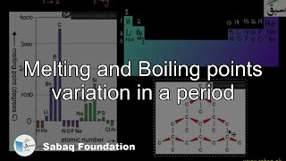 Melting and Boiling points variation in a period