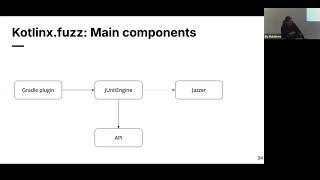 Ilia Malakhov. kotlinx fuzz  Bringing Fuzz Testing to Kotlin