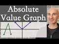 Understanding Absolute Value Functions